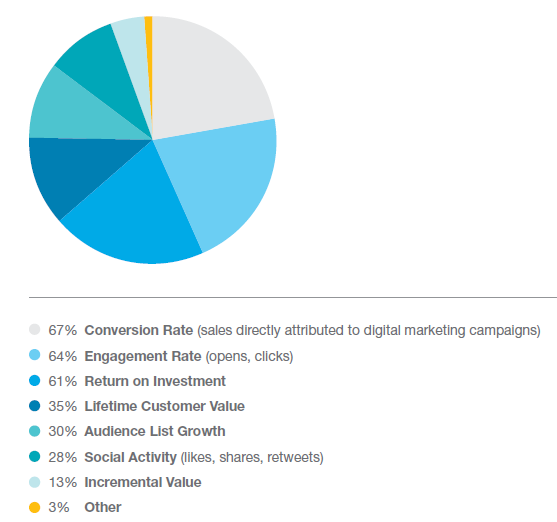 Meer impactvolle online marketing in 2014